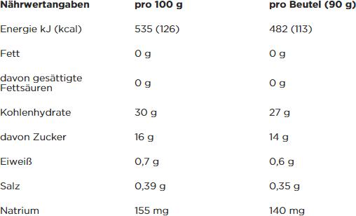 Nährwerte und Zutaten Powerbar Performance Energy (Banane - Blaubeere, 1 Stk., 90 g)