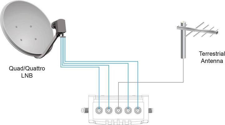 Produktbild Goobay Sat-Multischalter 5 Eingänge/16 Ausgänge (Multischalter)