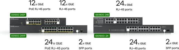 Nährwerte und Zutaten Zyxel GS1900-24EP, 24-PORT GBE L2, 12 PORT POE SMART SWITCH (24 Ports)