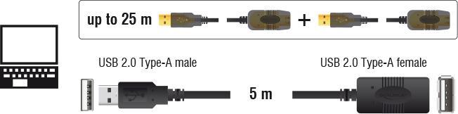 Actual product image Delock USB 2.0 (5.50 m, USB 2.0)