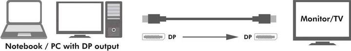 Produktbild LogiLink DisplayPort — DisplayPort (3 m, DisplayPort)