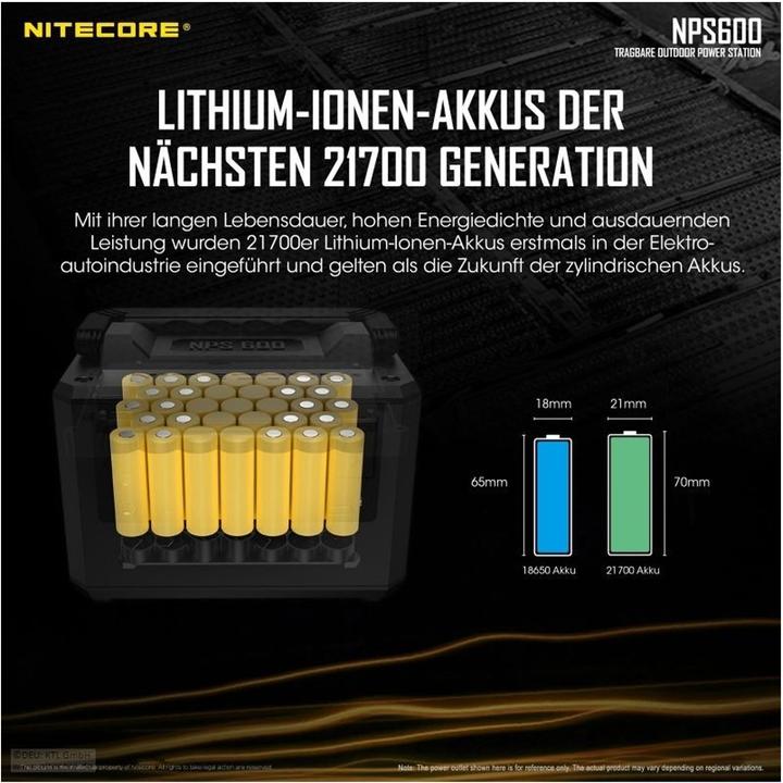 Produktbild Nitecore NPS600 Power Station 165000mAh und FSP100 faltbares Solarpanel mit max. 100W (594000 Wh)