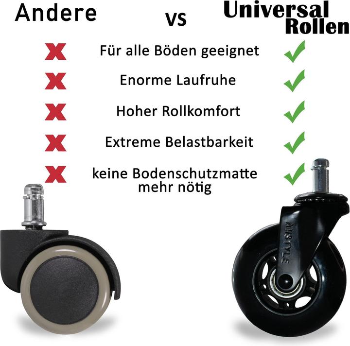 Produktbild FineBuy 5er Set Rollen Bürostuhl Schwerlastrollen leichtgängig leise Universalrollen