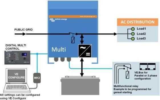 Produktbild Victron Energy MultiPlus Compact
