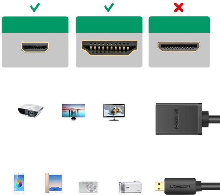 Actual product image Ugreen Micro HDMI (Typ D) — HDMI (Typ A) (0.10 m, HDMI)