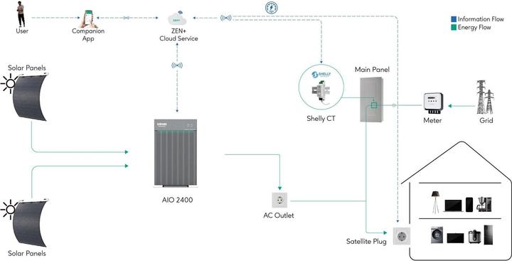 Produktbild Zendure AIO 2400