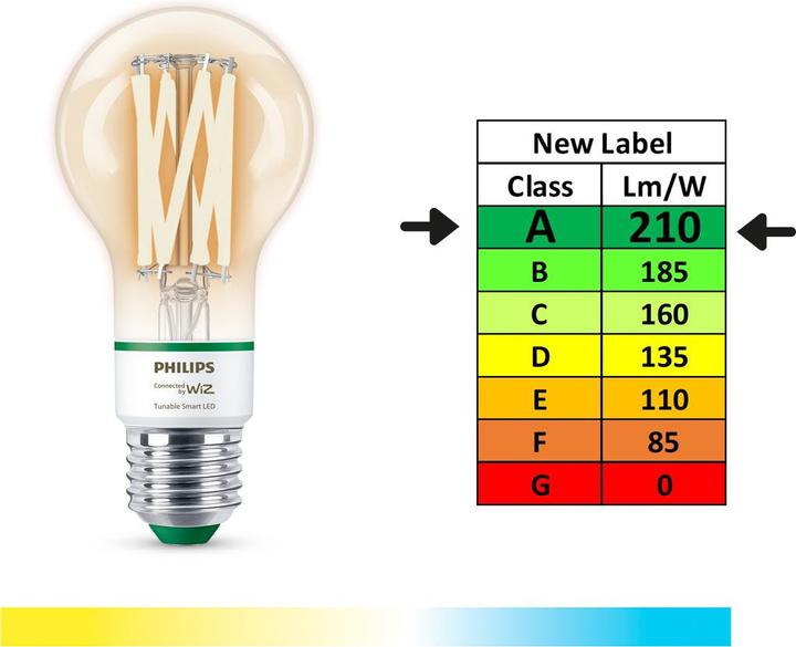 Etichetta energetica WiZ Lampada a filamento (E27, 4.30 W, 903 lm, 1 x, A)