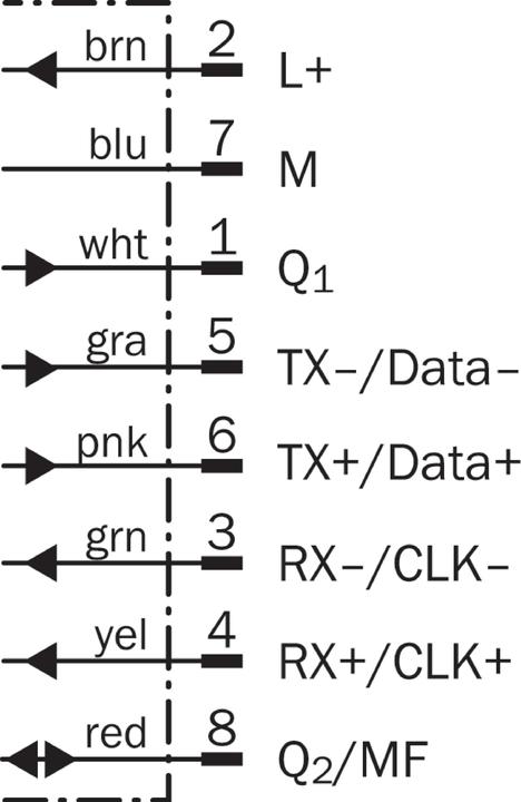 Produktbild Sick Mid-Range-Distanzsensor