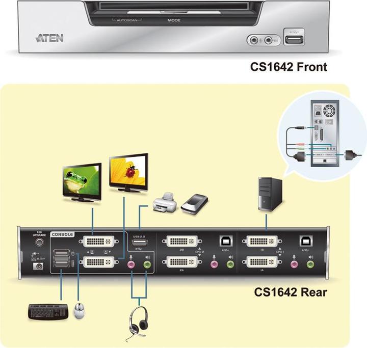 Immagine prodotto Aten Cs1642