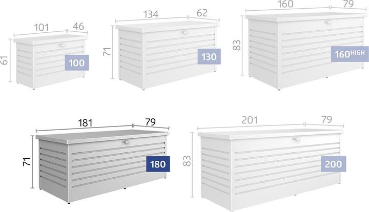 Immagine prodotto Biohort FreizeitBox
