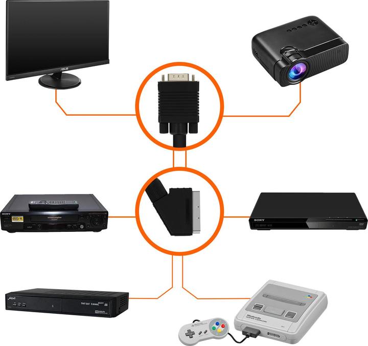 Image du produit LinQ Câble vidéo VGA/ Péritel (1.80 m)