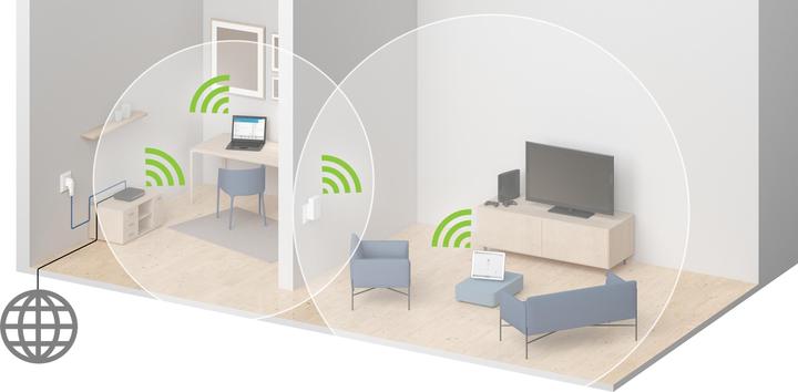 Produktbild Devolo WiFi Repeater ac