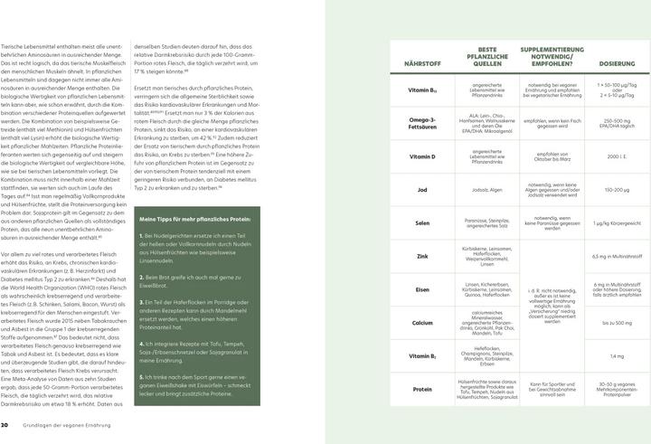 Actual product image 30-Tage-Vegan-Challenge (German, Tobias Seitle, 2024)