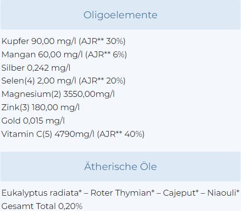 Valeurs nutritives et ingrédients Bioligo POE 20 (1 pièce(s), Sirop, 407 g)