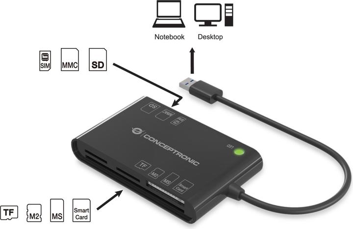 Image du produit Conceptronic Smart ID Card Reader All-In-One (USB 2.0)