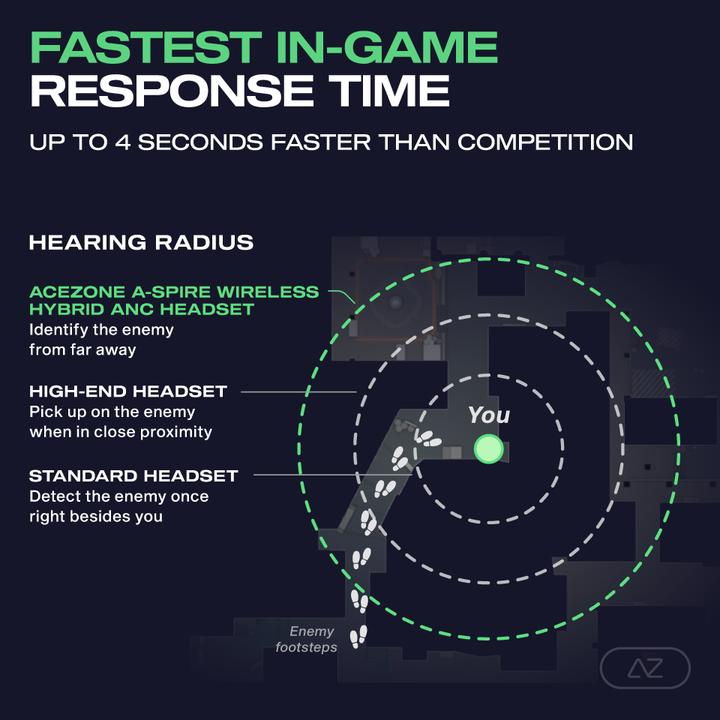 Produktbild AceZone A-Spire kabelloses Gaming-Headset schwarz (Kabellos, Kabelgebunden)