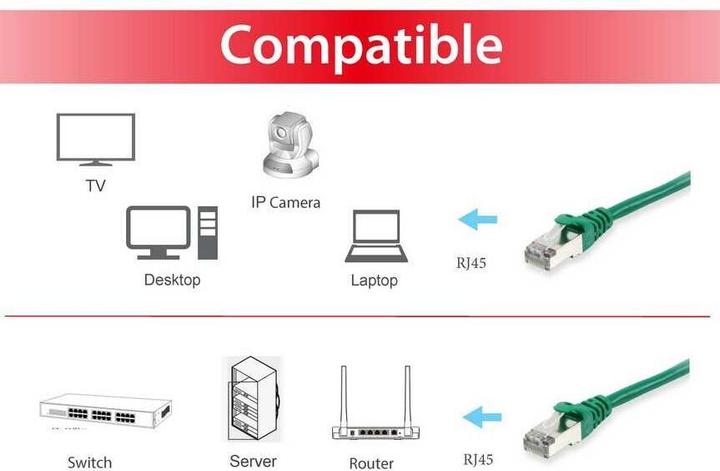 Image du produit equip Netzwerkkabel (S/FTP, CAT6, 2 m)