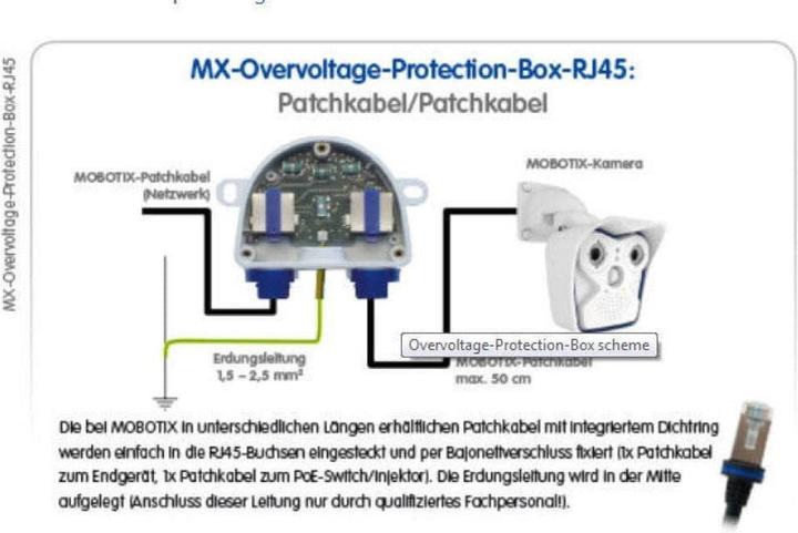Produktbild Mobotix MX-Overvoltage-Protection-Box-RJ45