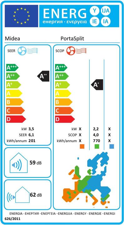 Energie-Label Midea Porta Split (41 m², 11942.50 BTU/h)