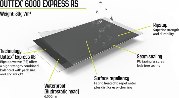 Actual product image Outwell Parkville 200SA (Awning, 21 kg)