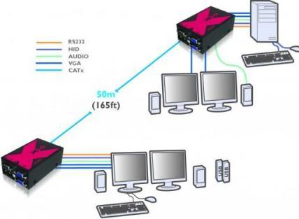 Actual product image Adder ADDERLink X50-MS2