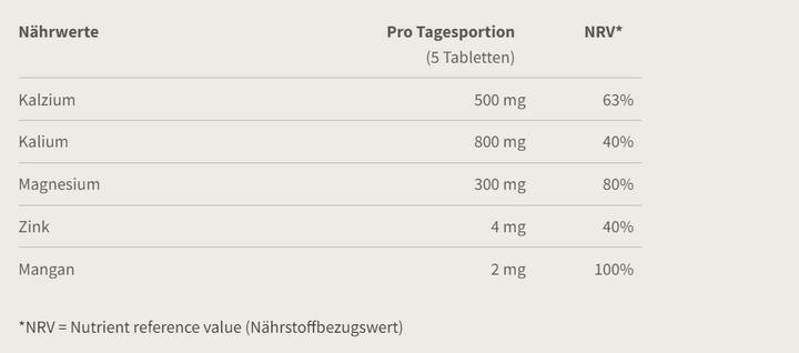 Nutritional values and ingredients Burgerstein Probase (150 Piece, Pills, 150 g)