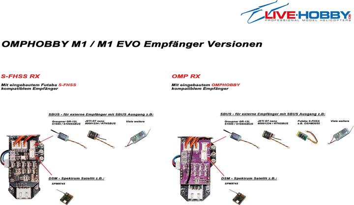 Immagine prodotto OMPHobby OMP Heli M1 EVO Helikopter weiss (S-FHSS RX) # OSHM0030