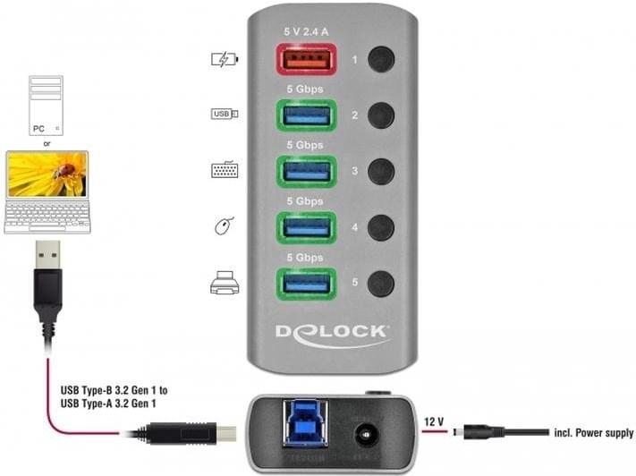 Actual product image Delock USB 3.2 Hub (USB-B, 5 Ports)