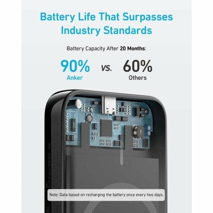 Actual product image Anker 321 MagGo (5000 mAh, 7.50 W, 120 Wh)