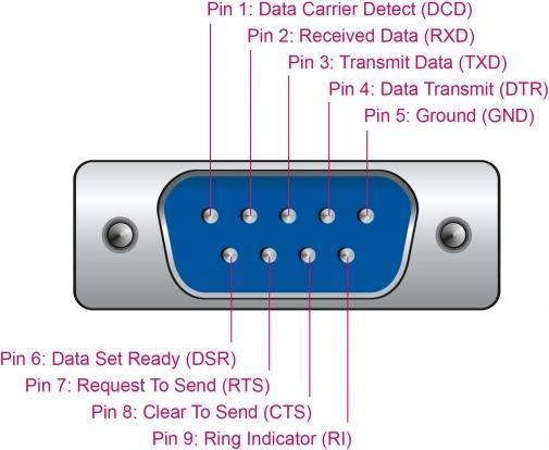 Produktbild Delock Adapter USB 2.0 Typ-A zu 1 x Seriell RS-232 D-Sub 9 + Adapter D-Sub 25 (1.80 m)
