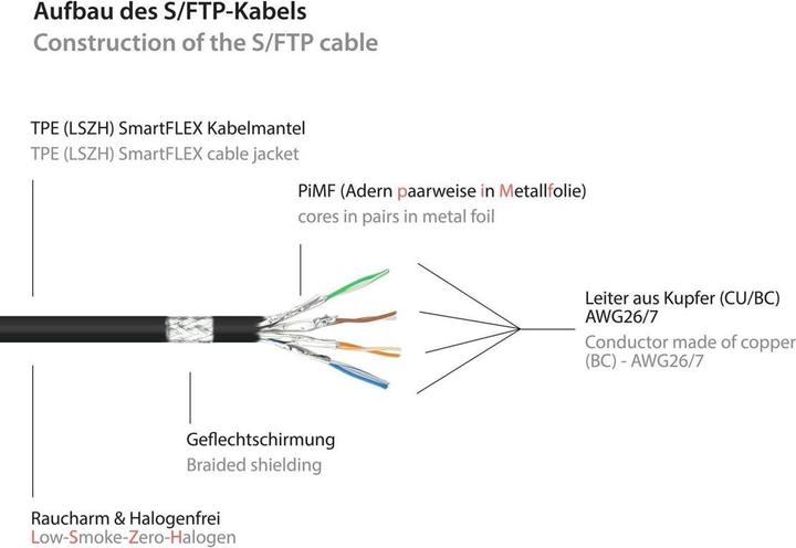 Produktbild Kabelmeister Patchkabel SmartFLEX, Cat.6A, S/FTP, halogenfreier TPE-Kabelmantel (LSZH), UV-beständig, schwarz,20 (S/FTP, CAT6, 20 m)