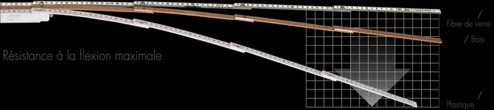 Actual product image Longlife Link meter CP 2m