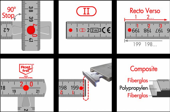 Actual product image Longlife Link meter CP 2m