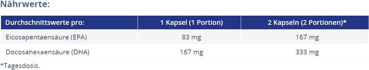 Nährwerte und Zutaten Dr. Jacob's DHA-EPA Algenöl (60 Stück, Kapseln, 62 g)