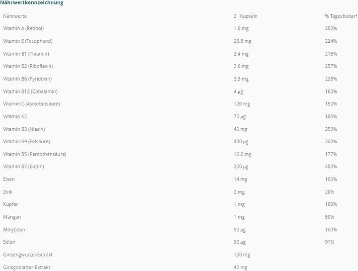 Valeurs nutritives et ingrédients Fortevital Compléter (90 pièce(s), Capsules, 256 g)