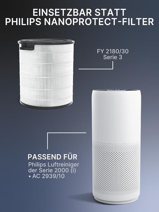 Produktbild Comedes Kombifilter passend für Philips Luftreiniger 2000(I), AC2939/10