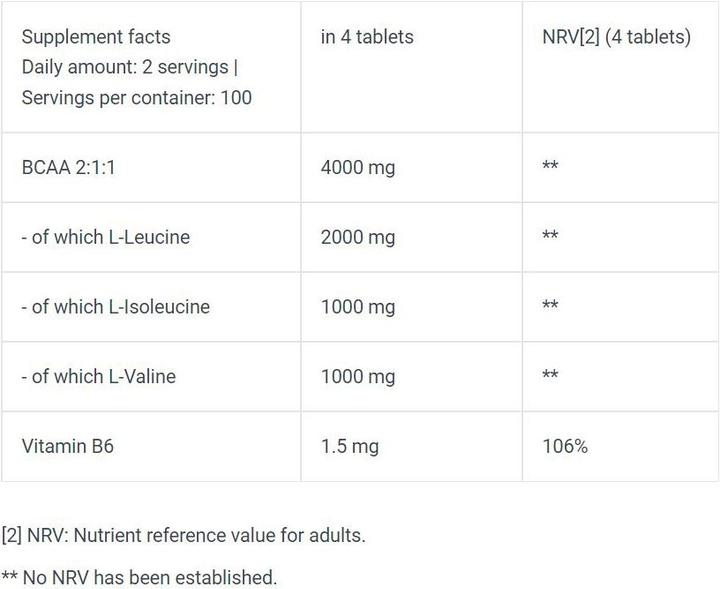 Nutritional values and ingredients Biotech USA BCAA+B6 (200 Piece, Pills, 200 g)