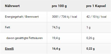 Nährwerte und Zutaten IronMaxx Platinum Omega 3 (60 Stück, Kapseln, 100 g)