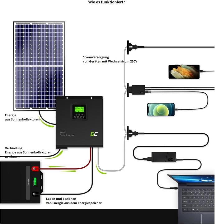 Image du produit GreenCell Onduleur solaire