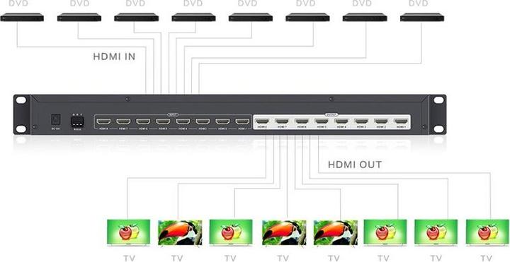 Actual product image Techly IDATA HDMI-MX818 video switch