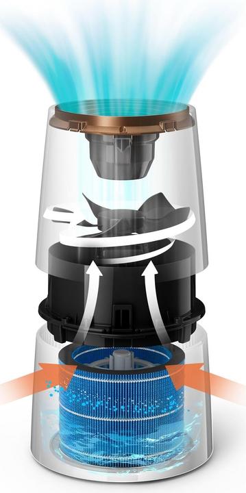 Image du produit Philips Series 3000 HU3918/10 (45 m²)