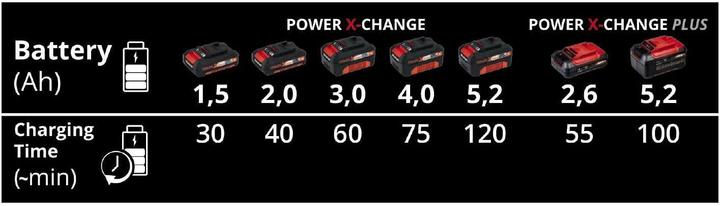 Produktbild Einhell Power-X-Twincharger (18 V)