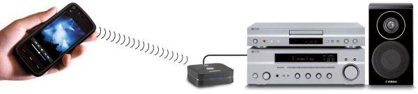 Productafbeelding Marmitek BoomBoom 80 (Ontvanger)