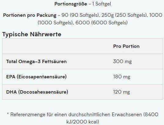Nährwerte und Zutaten MyProtein Omega 3 (250 Stück, Kapseln, 250 g)