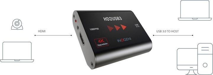Produktbild Inogeni Konverter HD2USB3 HDMI – USB 3.0 (USB, 8.13 cm)