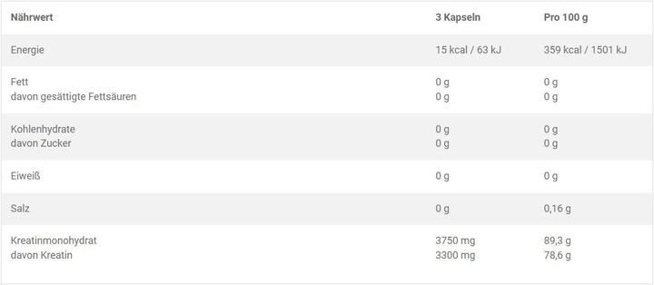 Valori nutrizionali e ingredienti Olimp Sport Nutrition Mega Caps (Neutro, 400 pz., 400 g)