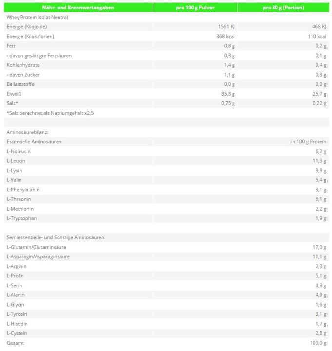 Valori nutrizionali e ingredienti Zec+ Nutrition Siero di latte isolato (lattina da 1000g) (Cioccolatino, 1 pz., 1000 g)