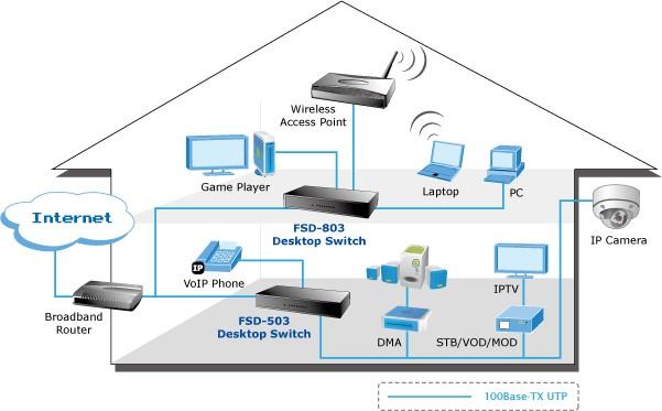 Produktbild Planet Fsd-803 (8 Ports)