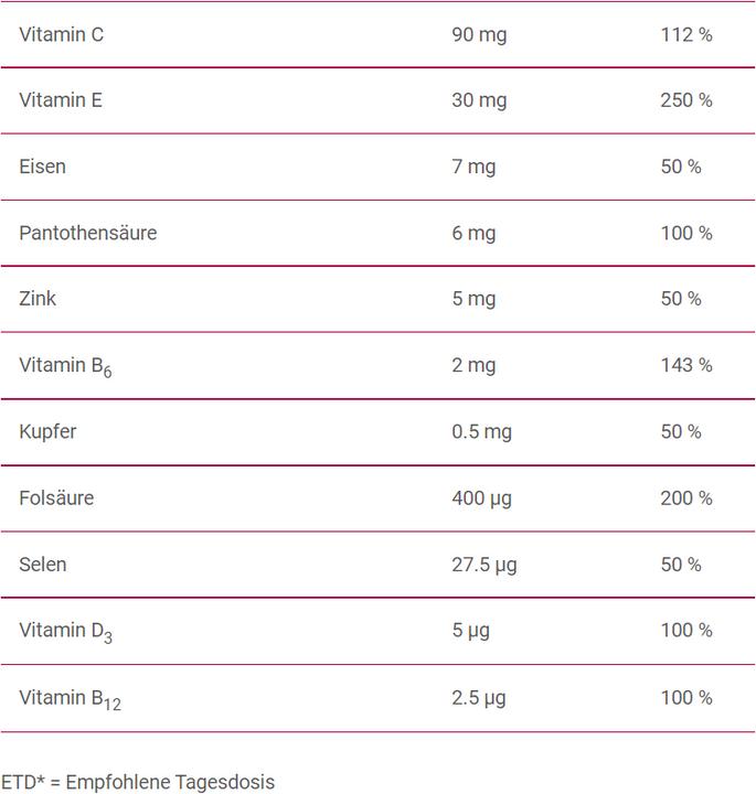 Valori nutrizionali e ingredienti Proxeed Donne Inositolo (30 Pezzo/i, Bustina, 150 g)