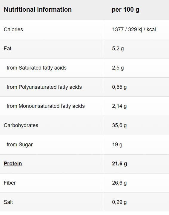 Nutritional values and ingredients Purasana Vitality 100% Raw Powder (250g) (1 Piece, Powder, 250 g)